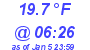 Milwaukee Weather Temperature Low Today