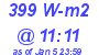 Milwaukee Weather Solar Radiation High Today