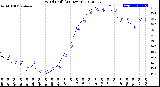 Milwaukee Weather Wind Chill<br>(24 Hours)