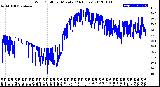 Milwaukee Weather Wind Chill<br>per Minute<br>(24 Hours)