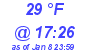 Milwaukee Weather Dewpoint High High Today