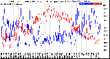 Milwaukee Weather Outdoor Humidity<br>At Daily High<br>Temperature<br>(Past Year)