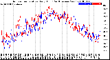 Milwaukee Weather Outdoor Temperature<br>Daily High<br>(Past/Previous Year)