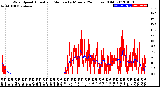 Milwaukee Weather Wind Speed<br>Actual and Median<br>by Minute<br>(24 Hours) (Old)