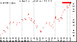 Milwaukee Weather Outdoor Humidity<br>(24 Hours)