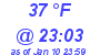 Milwaukee Weather Dewpoint High High Today