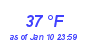 Milwaukee Weather Dewpoint High High Month