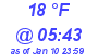 Milwaukee Weather Dewpoint High Low Today