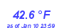 Milwaukee Weather Temperature High Month