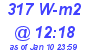 Milwaukee Weather Solar Radiation High Today