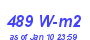 Milwaukee Weather Solar Radiation High Month