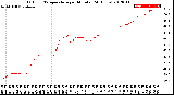 Milwaukee Weather Outdoor Temperature<br>per Minute<br>(24 Hours)