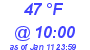 Milwaukee Weather Dewpoint High High Today