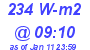 Milwaukee Weather Solar Radiation High Today