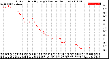 Milwaukee Weather Outdoor Humidity<br>Every 5 Minutes<br>(24 Hours)