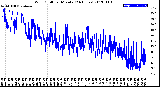 Milwaukee Weather Wind Chill<br>per Minute<br>(24 Hours)