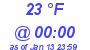 Milwaukee Weather Dewpoint High High Today