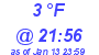 Milwaukee Weather Dewpoint High Low Today