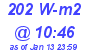 Milwaukee Weather Solar Radiation High Today