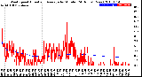 Milwaukee Weather Wind Speed<br>Actual and Average<br>by Minute<br>(24 Hours) (New)