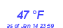 Milwaukee Weather Dewpoint High High Month