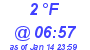 Milwaukee Weather Dewpoint High Low Today