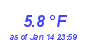 Milwaukee Weather Temperature Low Year