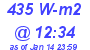 Milwaukee Weather Solar Radiation High Today