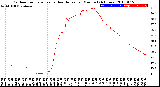 Milwaukee Weather Outdoor Temperature<br>vs Heat Index<br>per Minute<br>(24 Hours)