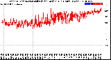 Milwaukee Weather Wind Direction<br>Normalized and Median<br>(24 Hours) (New)