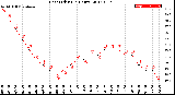 Milwaukee Weather Heat Index<br>(24 Hours)