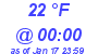 Milwaukee Weather Dewpoint High High Today