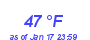 Milwaukee Weather Dewpoint High High Month