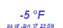 Milwaukee Weather Dewpoint High Low Year