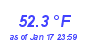 Milwaukee Weather Temperature High Year