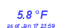 Milwaukee Weather Temperature Low Year