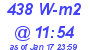 Milwaukee Weather Solar Radiation High Today