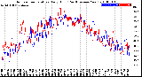 Milwaukee Weather Outdoor Temperature<br>Daily High<br>(Past/Previous Year)