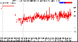 Milwaukee Weather Wind Direction<br>Normalized<br>(24 Hours) (New)