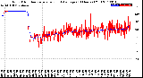 Milwaukee Weather Wind Direction<br>Normalized and Average<br>(24 Hours) (Old)