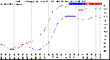 Milwaukee Weather Outdoor Temperature<br>vs Wind Chill<br>(24 Hours)