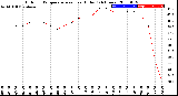 Milwaukee Weather Outdoor Temperature<br>vs Heat Index<br>(24 Hours)