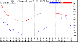 Milwaukee Weather Outdoor Temperature<br>vs Wind Chill<br>(24 Hours)