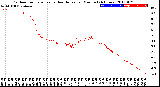 Milwaukee Weather Outdoor Temperature<br>vs Heat Index<br>per Minute<br>(24 Hours)