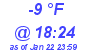 Milwaukee Weather Dewpoint High High Today