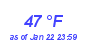 Milwaukee Weather Dewpoint High High Month