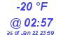 Milwaukee Weather Dewpoint High Low Today