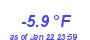 Milwaukee Weather Temperature Low Year