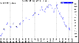 Milwaukee Weather Wind Chill<br>(24 Hours)