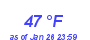 Milwaukee Weather Dewpoint High High Month